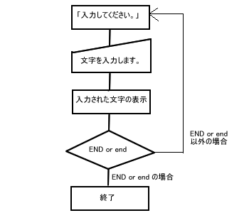 t[`[g摜