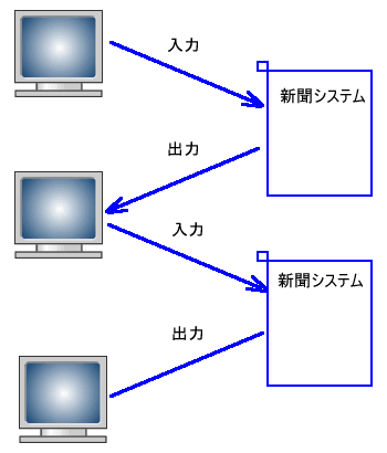 transaction Java